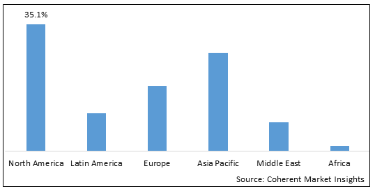 GLOBAL PHOTO REJUVENATION DEVICES MARKET